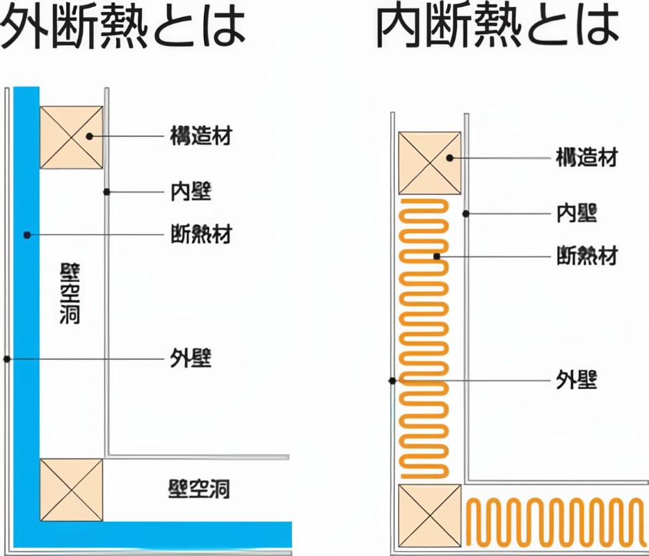 外張り断熱工事